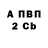 Бутират BDO 33% Serhiy Burda